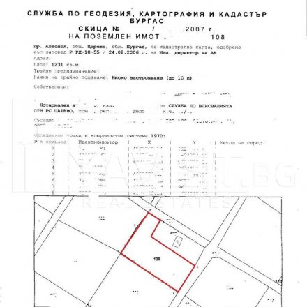 Sale  Ahtopol city